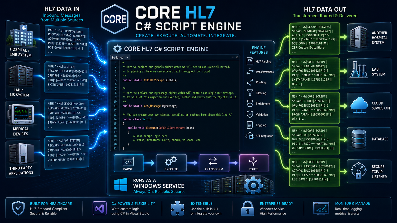 The CORE HL7 C# Script Engine The CORE HL7 C# Script Engine